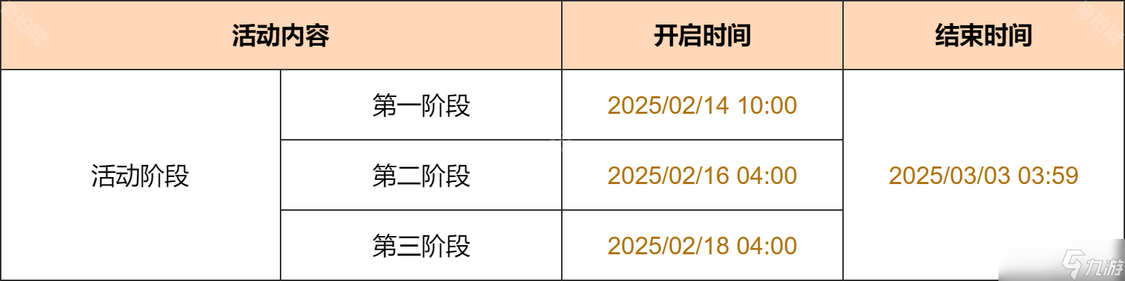 《原神》三川游藝綺夢譚活動第一階段攻略