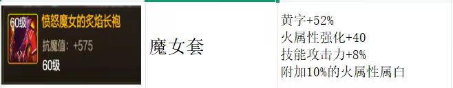 地下城与勇士：起源这些装备+“混沌黎明套”更强！剑宗升级黎明！