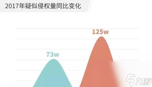 怎么獲取跑跑卡丁車手游中的林歌獨角獸 獲取方法有什么 