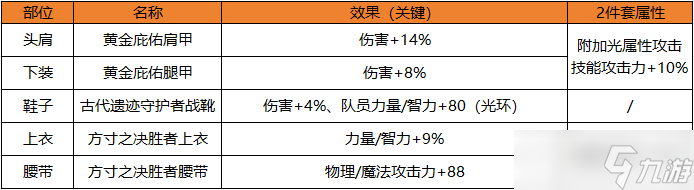 地下城與勇士：起源本命防具“221”搭配最優(yōu)解，手感輸出兩不誤！