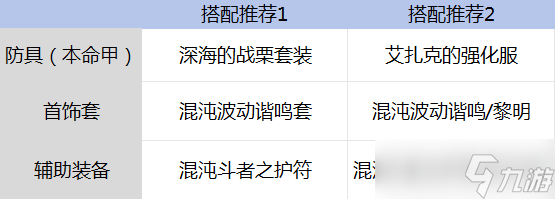 地下城与勇士：起源全职业团武搭配攻略！！！过渡不迷路！