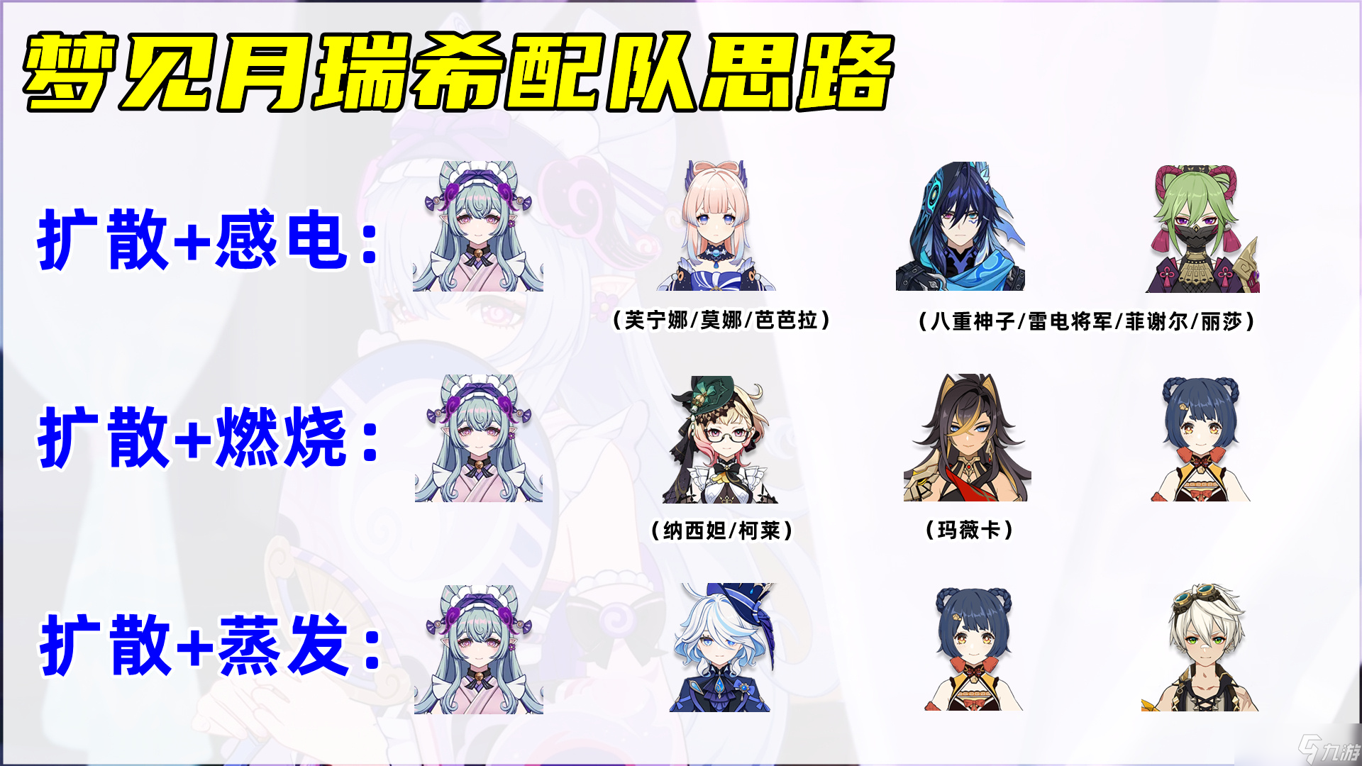 原神梦见月瑞希培养攻略，圣遗物武器配队命座分析，平替武器首选祭礼
