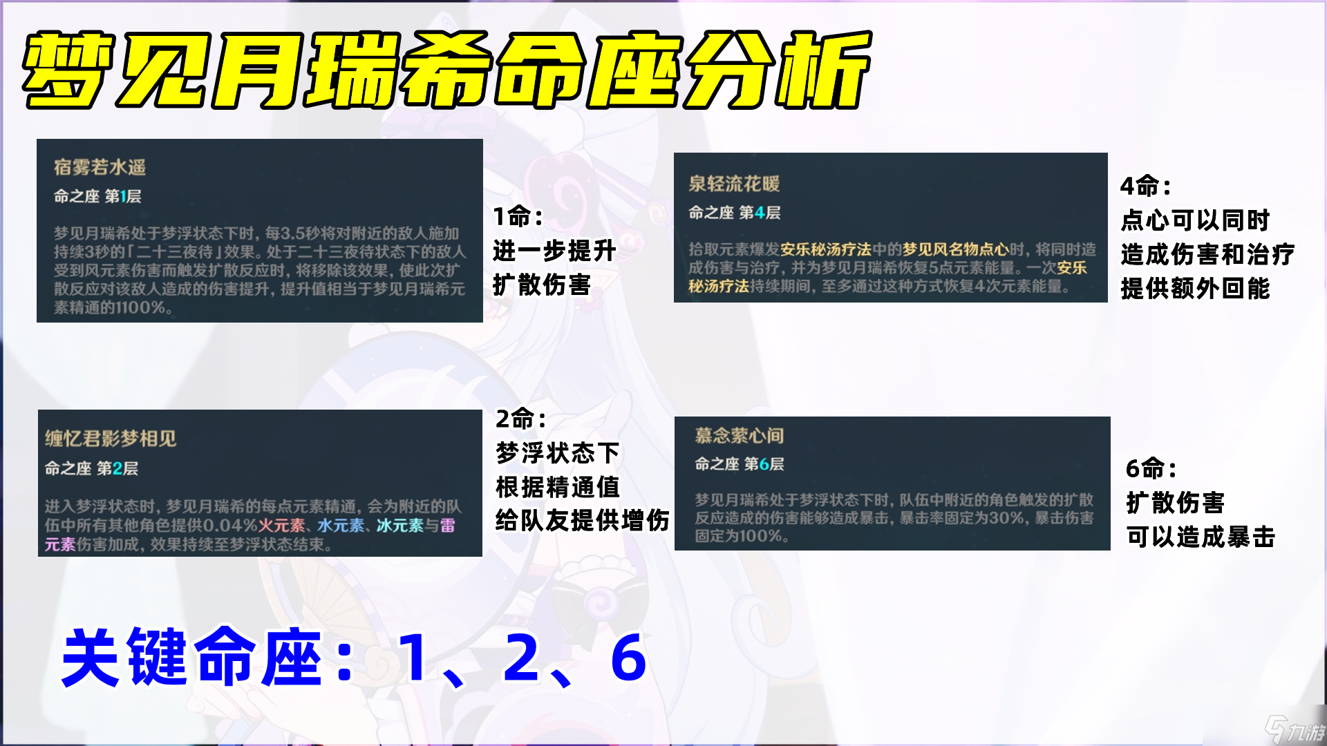 原神梦见月瑞希培养攻略，圣遗物武器配队命座分析，平替武器首选祭礼