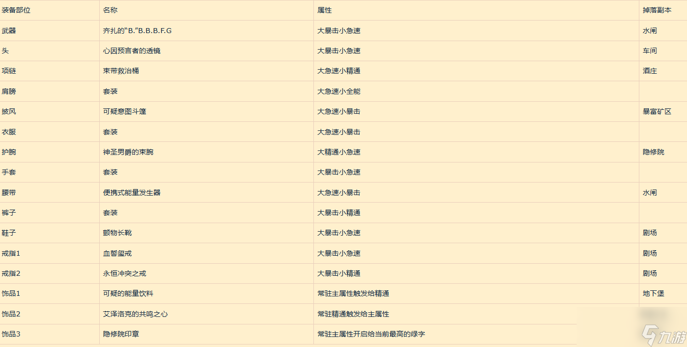 魔兽世界11.1猎人专精选哪个