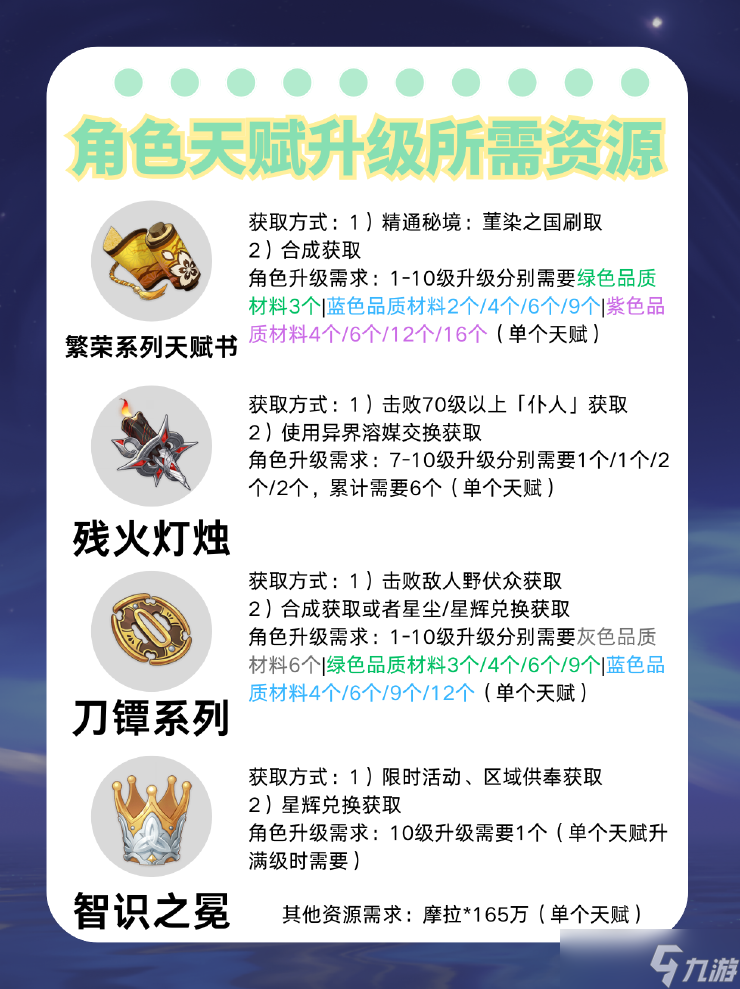 原神【v5.4攻略】「绮梦缱绻」——梦见月瑞希角色攻略