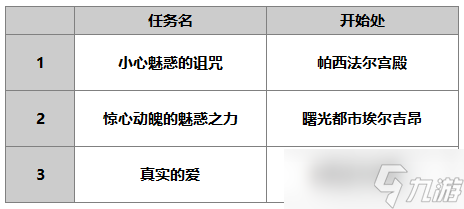 另一個伊甸超越時空的貓【人物攻略】希耶尼