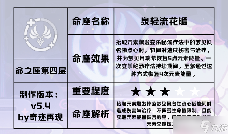 原神【v5.4攻略】「绮梦缱绻」——梦见月瑞希角色攻略