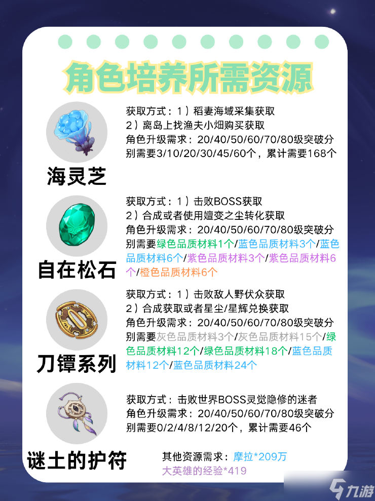 原神【v5.4攻略】「绮梦缱绻」——梦见月瑞希角色攻略