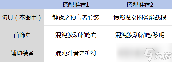 地下城与勇士：起源全职业团武搭配攻略！！！过渡不迷路！