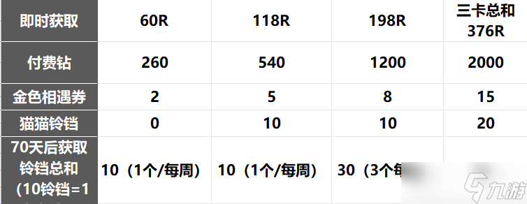 另一個伊甸超越時空的貓【國服2.5周年】貓貓契約卡解讀手冊