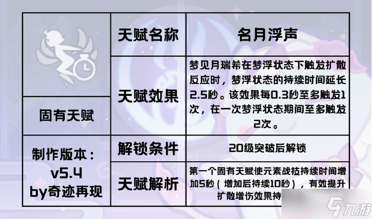 原神【v5.4攻略】「绮梦缱绻」——梦见月瑞希角色攻略