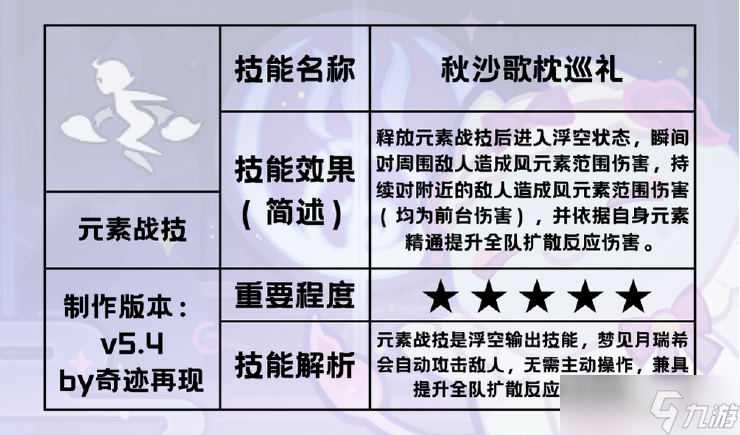 原神【v5.4攻略】「绮梦缱绻」——梦见月瑞希角色攻略