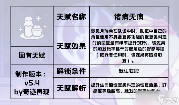 原神【v5.4攻略】「绮梦缱绻」——梦见月瑞希角色攻略