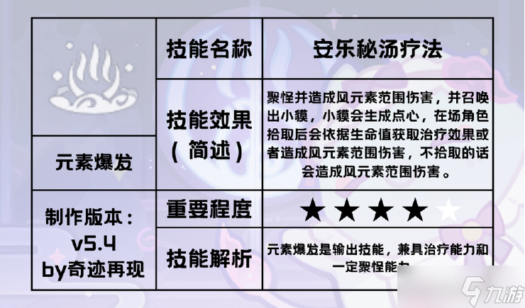 原神【v5.4攻略】「绮梦缱绻」——梦见月瑞希角色攻略