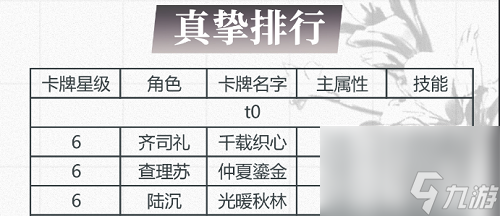 光与夜之恋卡牌排行真挚9月最新