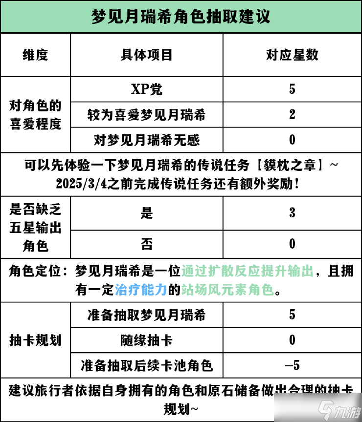 原神【v5.4攻略】「绮梦缱绻」——梦见月瑞希角色攻略