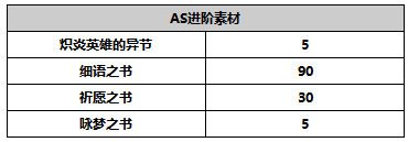 另一个伊甸超越时空的猫【人物攻略】AS路弗斯
