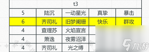 光與夜之戀卡牌排行真摯9月最新