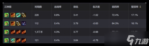 金鏟鏟之戰(zhàn)狂暴到底澤麗陣容怎么搭配