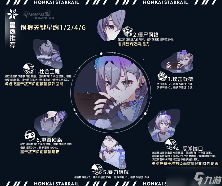 崩坏：星穹铁道【V3.0攻略】「银狼」全方位·一图流丨角色解析攻略