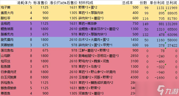 燕云十六声体力刷什么最划算