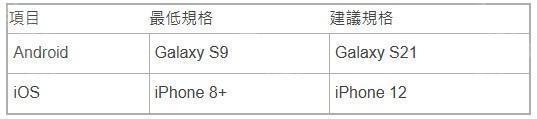 僵尸末日游戲《暗夜絕望》預(yù)告將于2月25日開啟全球測試 公布規(guī)格指南