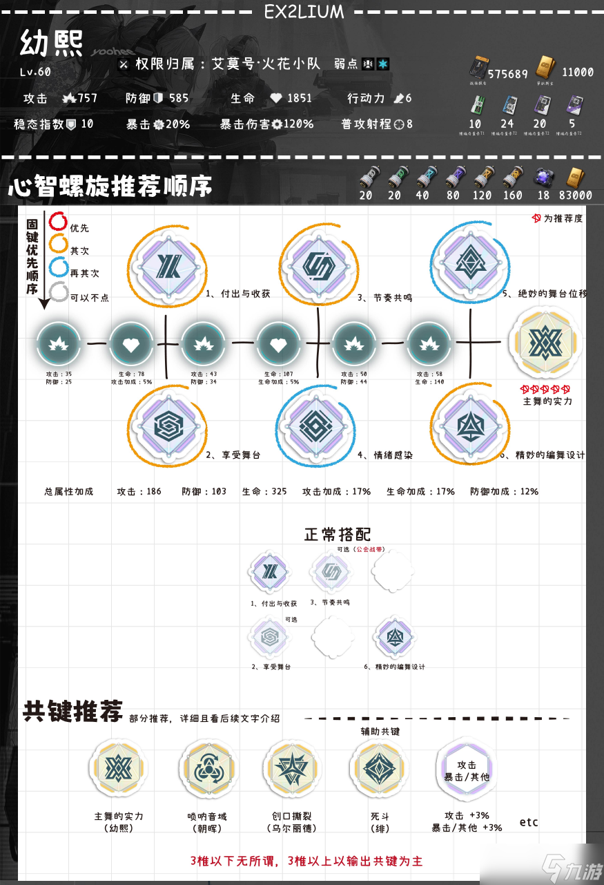 少女前线2：追放【幼熙】一图流·全方面解析攻略（作者：小云）