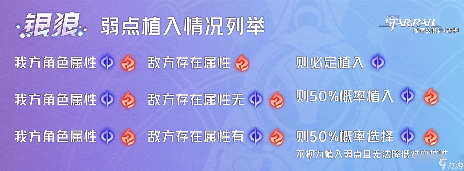 崩坏：星穹铁道【V3.0攻略】「银狼」全方位·一图流丨角色解析攻略