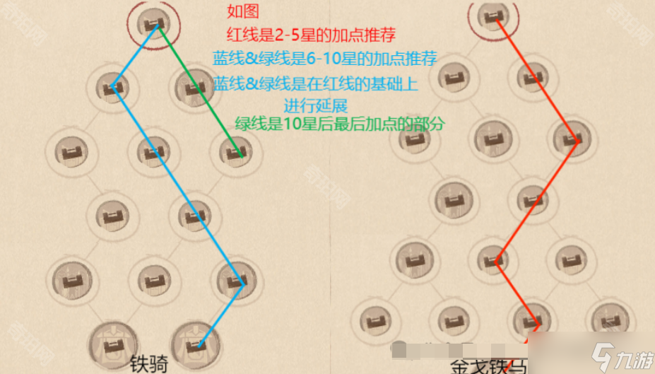 《这城有良田》红客卿天赋加点攻略