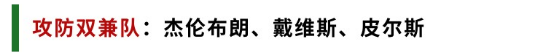 全明星街球派對(duì)【攻略】米寶球星爆料——保羅皮爾斯