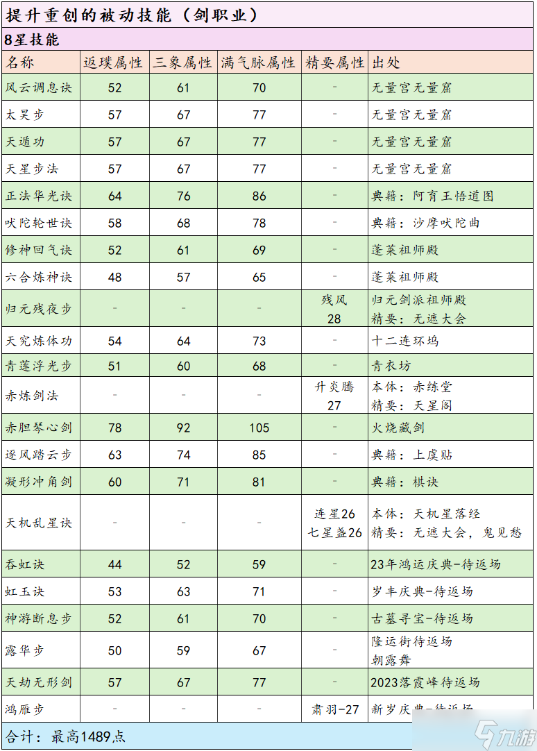 這就是江湖分享！一站式重創(chuàng)重傷獲取指南+攻略（劍職業(yè)）