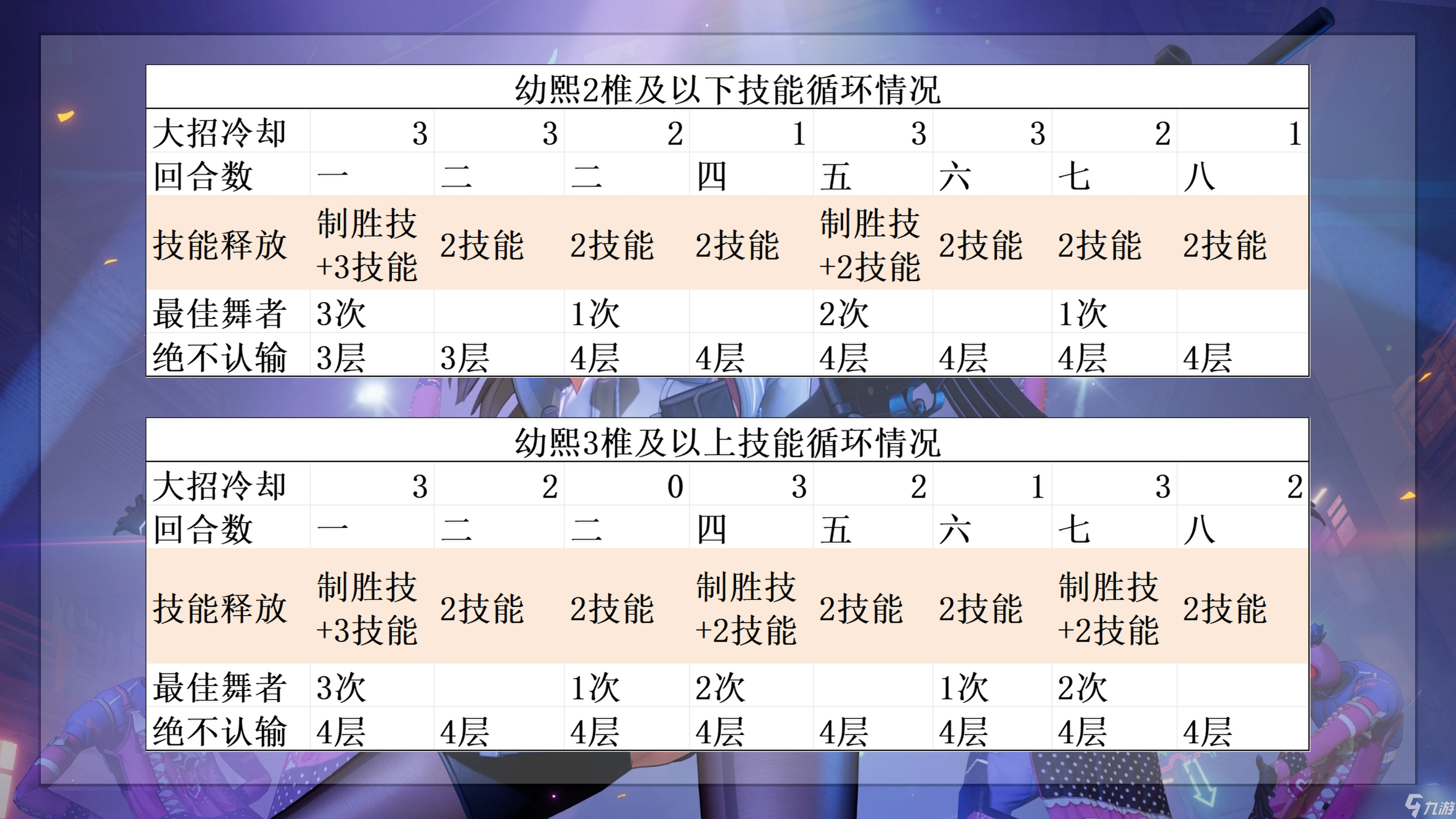 少女前线2：追放幼熙角色攻略 - 全新机制，能否带领物理队走向巅峰？