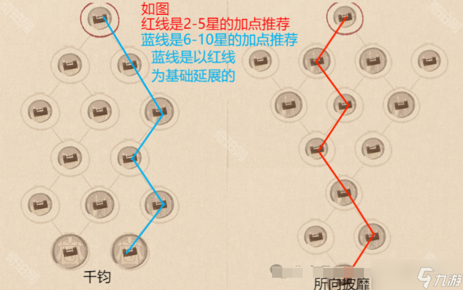 《这城有良田》红客卿天赋加点攻略