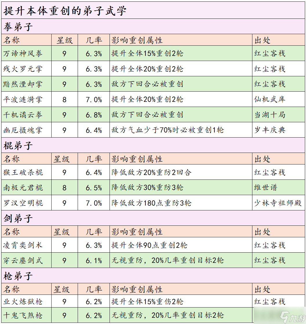 這就是江湖分享！一站式重創(chuàng)重傷獲取指南+攻略（劍職業(yè)）