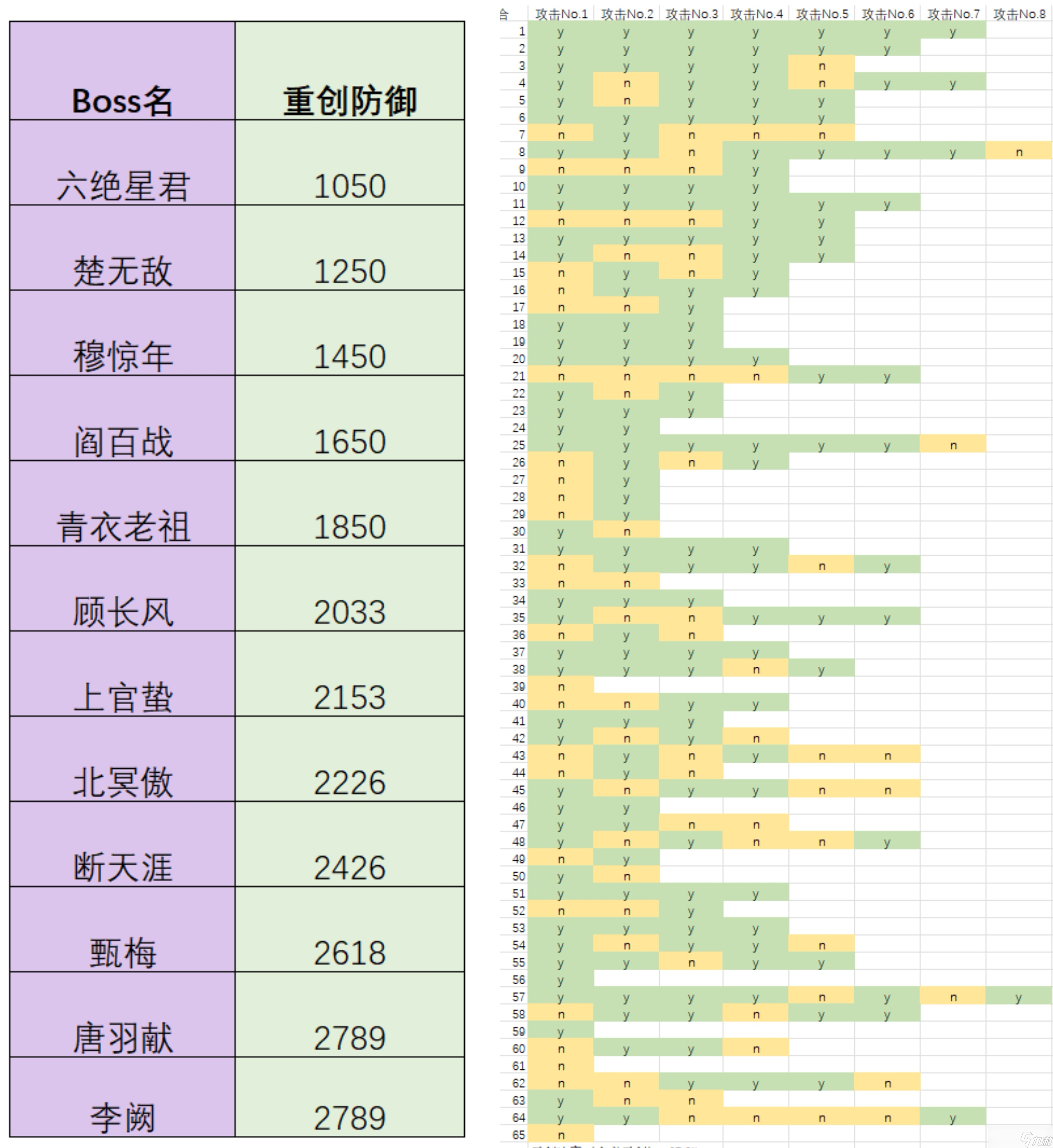 这就是江湖分享！一站式重创重伤获取指南+攻略（剑职业）