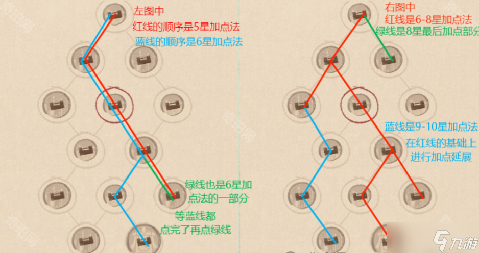 《這城有良田》紅客卿天賦加點(diǎn)攻略