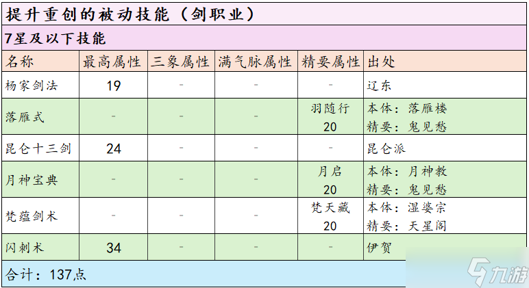 這就是江湖推薦 一站式重創(chuàng)重傷獲取指南 攻略 劍職業(yè) 