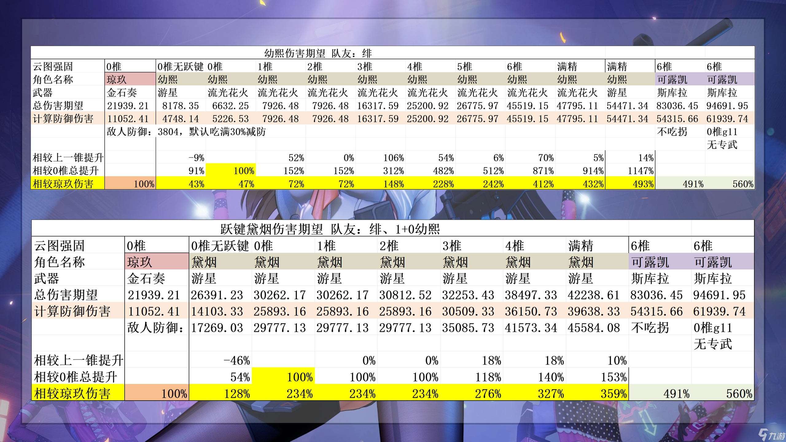少女前线2：追放幼熙角色攻略 - 全新机制，能否带领物理队走向巅峰？