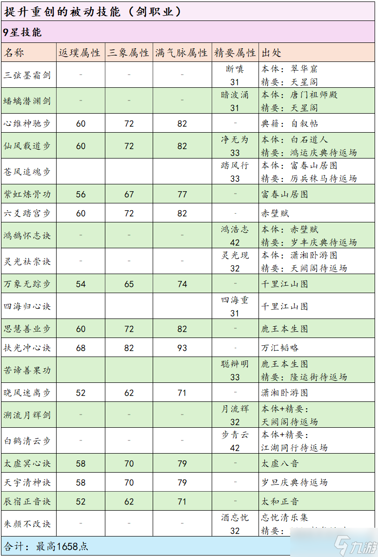 這就是江湖分享！一站式重創(chuàng)重傷獲取指南+攻略（劍職業(yè)）