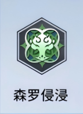 锚点降临锚点降临-模组攻略篇