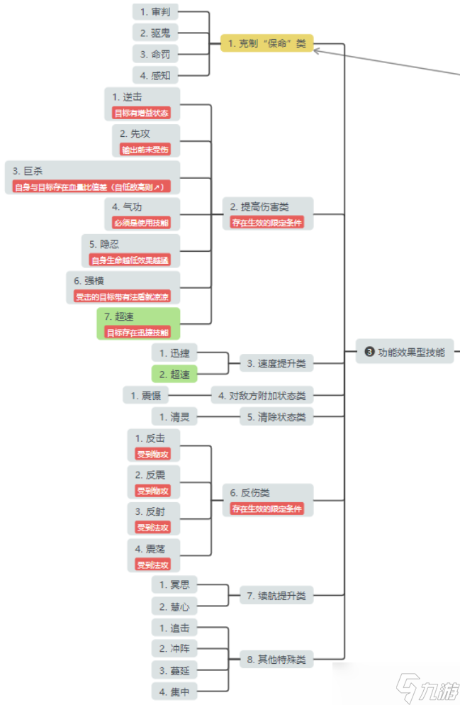 桃花源記法術(shù)寵物培養(yǎng)全解析！如何打造頂級(jí)輸出法寵