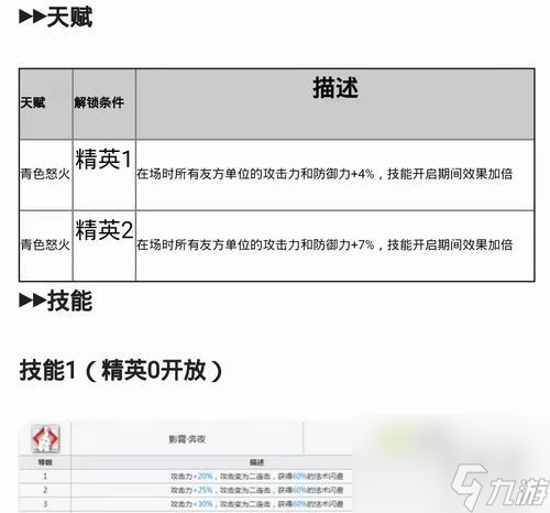 明日方舟近卫阿米娅强度如何？她的技能特点是什么？