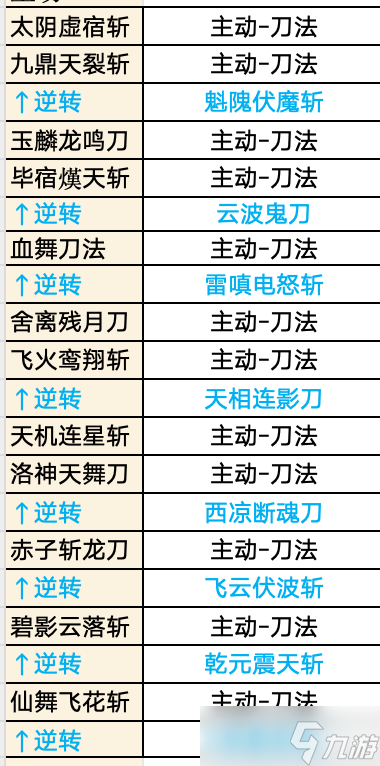 这就是江湖2025.1.16 刀攻略整理