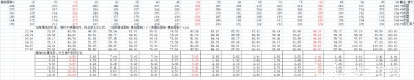 艾尔登法环属性补正数值整理