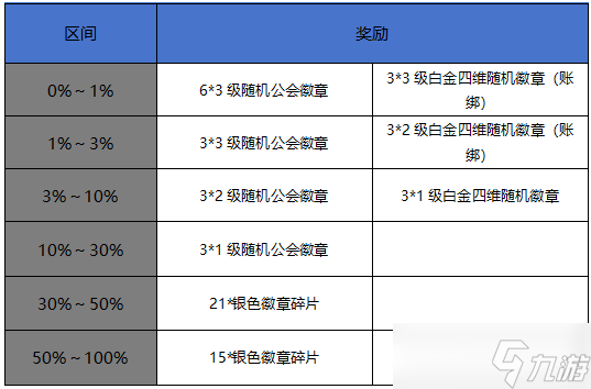 地下城与勇士：起源烈焰巨人再次来袭，机制技巧可千万别忘了