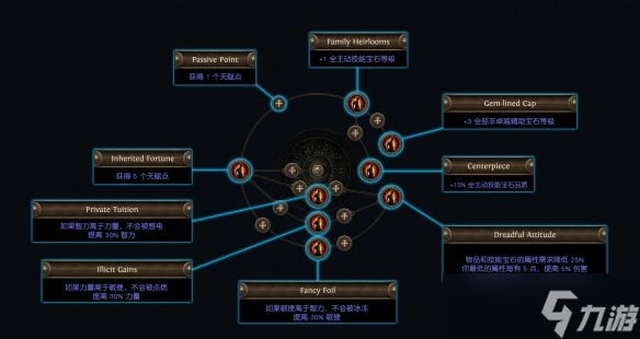 《流放之路》s27贵族决斗者升华介绍