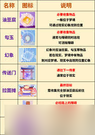原神小狐狸的白日梦第二天如何满奖励