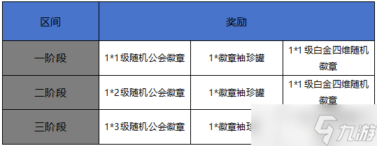 地下城与勇士：起源烈焰巨人再次来袭，机制技巧可千万别忘了