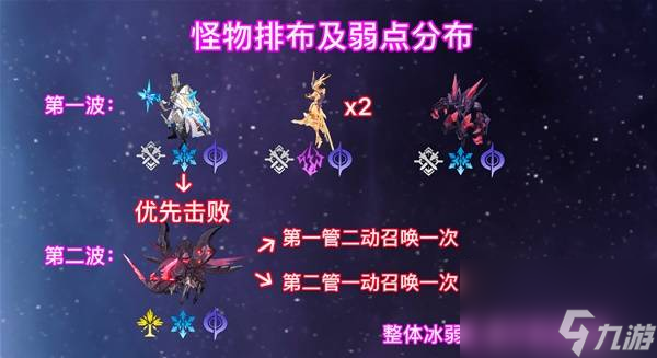 《崩坏星穹铁道》2.6混沌回忆与梦共舞通关攻略