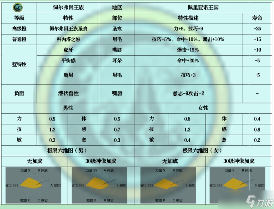 诸神皇冠后代属性研究之研究方法篇